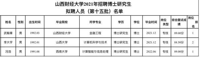 山西省|山西三所高校公示名单