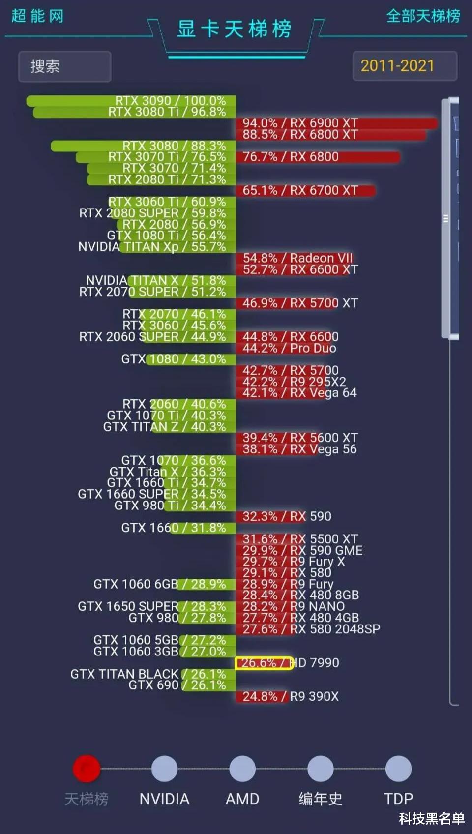 华为|给大家提供一个计算显卡性价比的思路