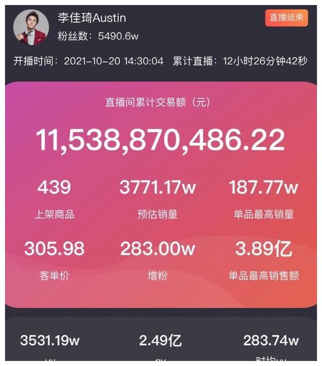 王琳|李佳琦消失109天后，谁在“逼”他复出？