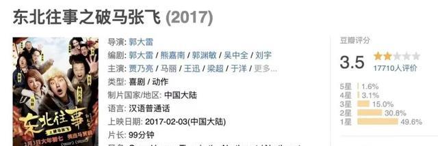 马丽|差距越来越大！马丽成烂片女王，沈腾成票房保证