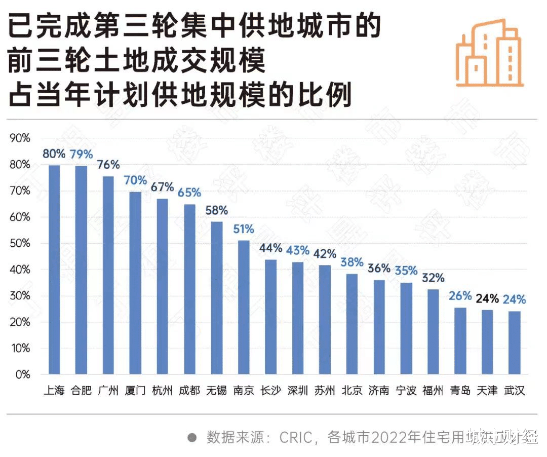 南京梭哈！楼市底线，破了！