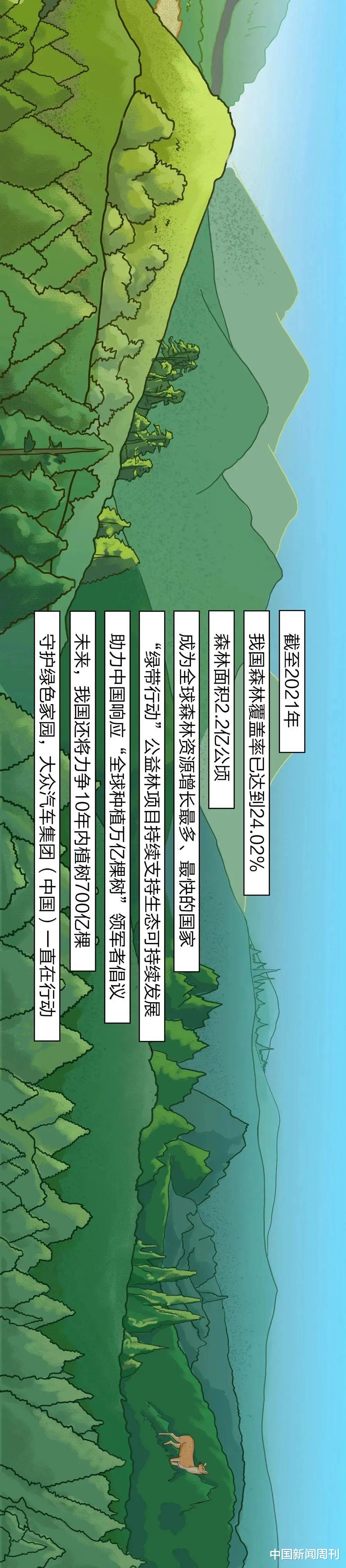 新的一年,沿着这条绿带,出发!