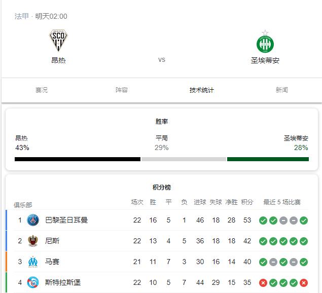 法甲|法甲：昂热VS圣埃蒂安，安格斯外强中干，圣埃蒂安后防欠缺
