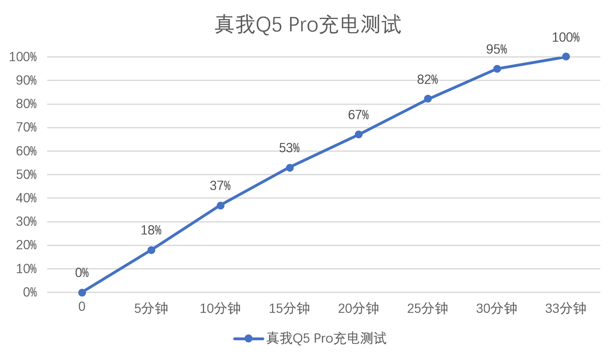红米手机|红米失宠了，realme更值得选，80W快充+“13GB高运存”仅1599元
