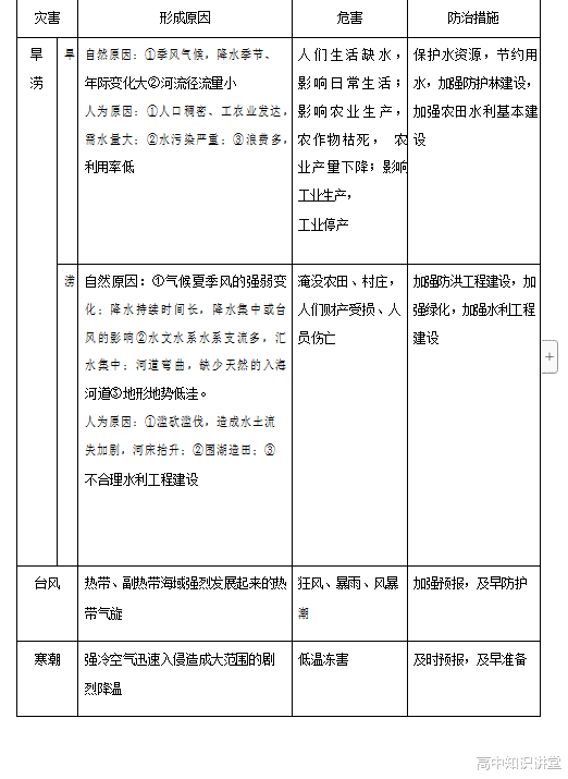 考试|【50页】高考地理再难也不过这些核心考点，掌握住，考试不再愁！