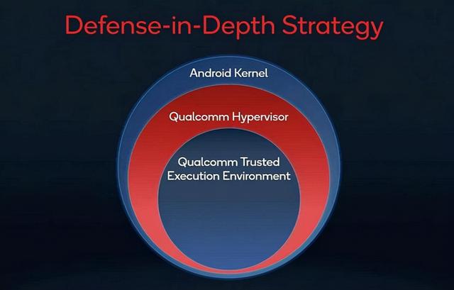 安卓|安卓阵营的安全架构历史：一直被“无视”的核心功能