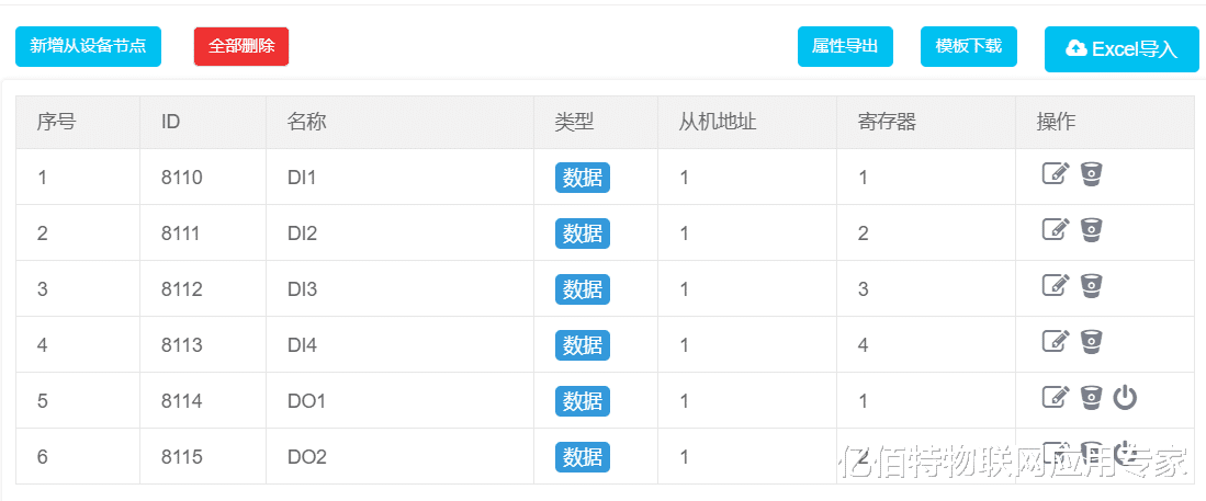 机器|串口服务器接入ModBus物联网平台