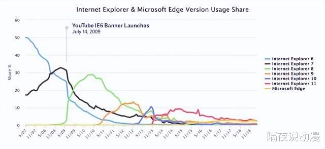ie浏览器|运营27年后，IE浏览器消失了，但“IE娘”会在二次元永伴阿宅