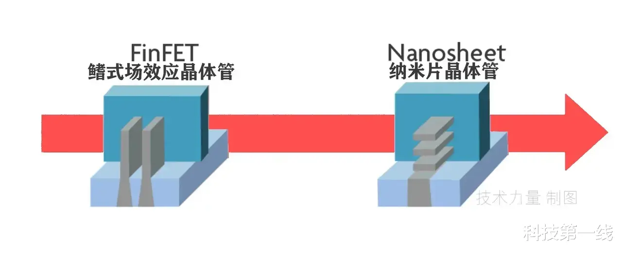 芯片|有点意外！台积电公布未来芯片制造路线图！