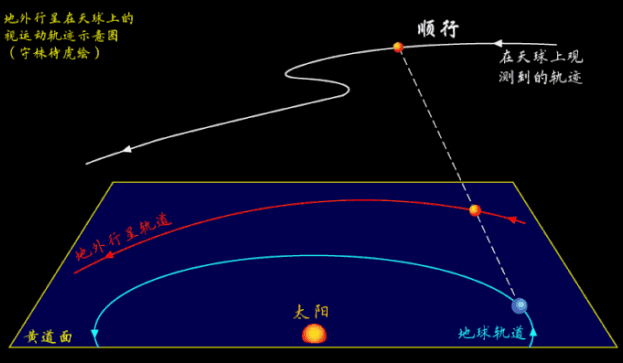 荧惑守心为什么被古人视为最凶天象？火星探测会受影响吗？