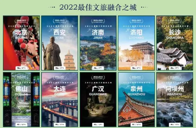 |2022年 十佳文旅融合之城