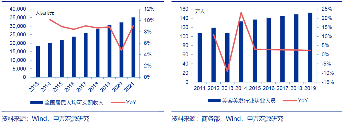 退市|职业教育迎新气象，利好之下东方教育再拓美业市场