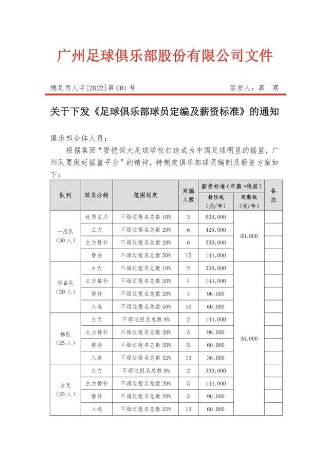 atp|一线队员月薪5000！广州队限薪太狠了，踢中超不如进厂打螺丝