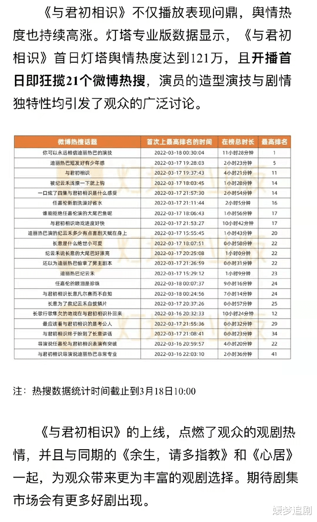 迪丽热巴|迪丽热巴《与君初相识》:首播狂揽21个微博热搜,哪些句子蕴含哲理?