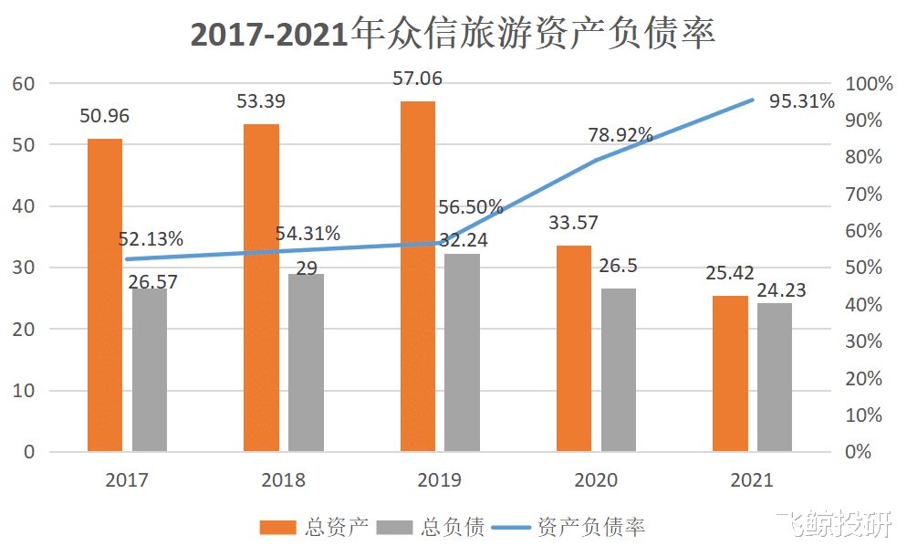 众信旅游|确定性极高,自己把雷先排干净的宝藏公司!