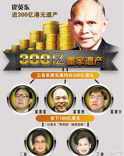 张艺谋|霍英东分家不均?200亿全给大房,如今3千亿南沙地皮又成导火索