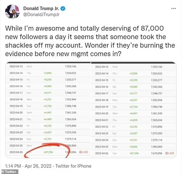 快手视频|马斯克接手Twitter第一个变化：小川普一天增加近10万粉丝，奥巴马等人大量掉粉……
