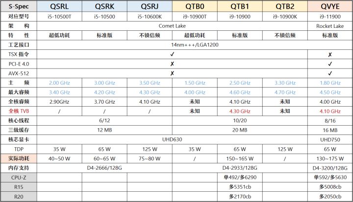 CPU|當白菜價遇上白菜價，高性價比ES是否仍值得購買？