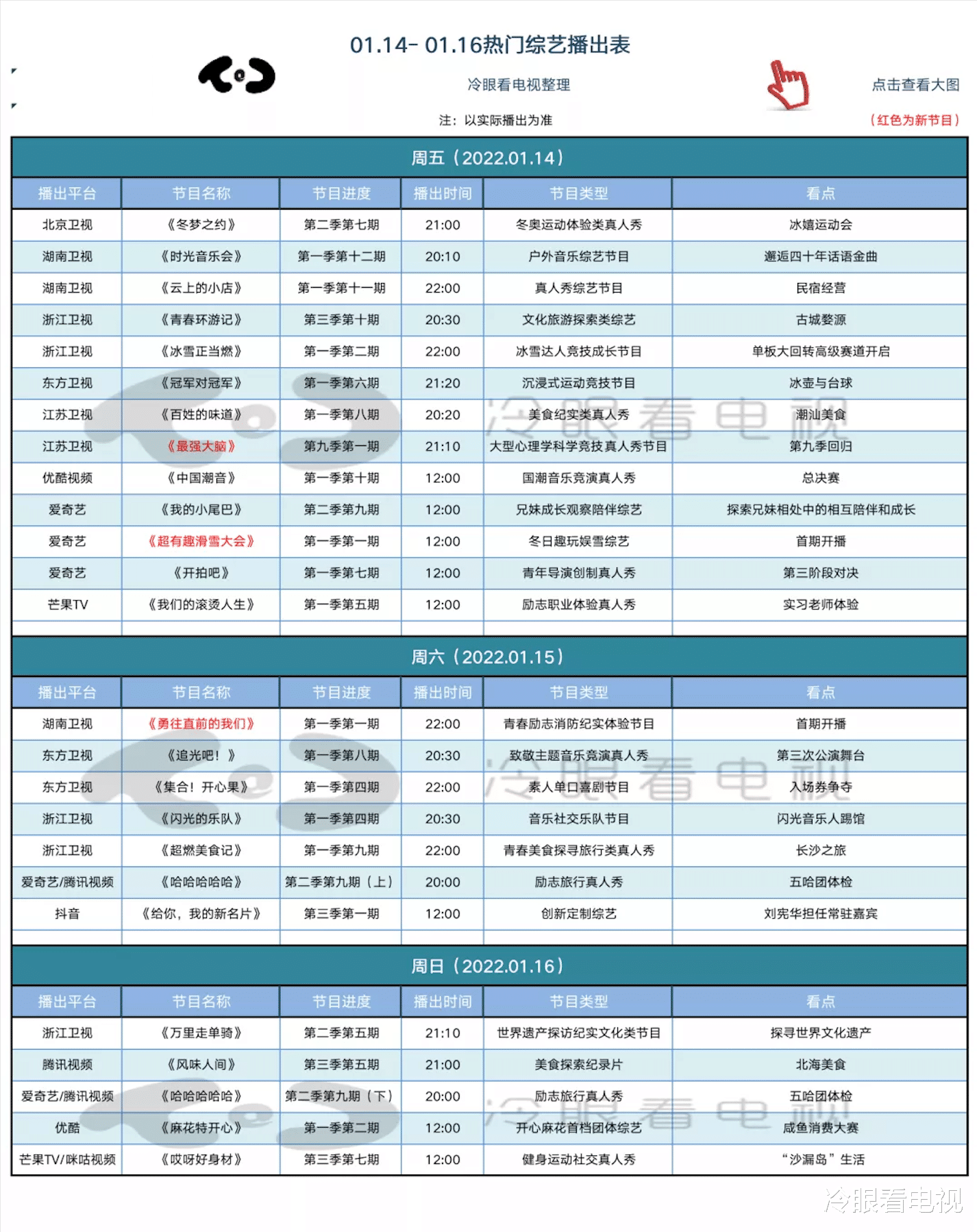 红花郎|周末综艺指南 |《最强大脑9》《超有趣滑雪大会》开播;《中国潮音》总决赛