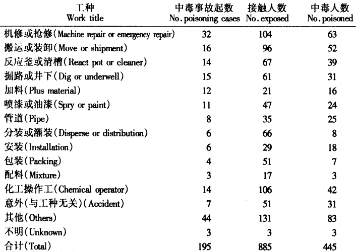 华侨城集团|平时检测都合格，为什么中毒甚至死亡事故仍频繁发生？