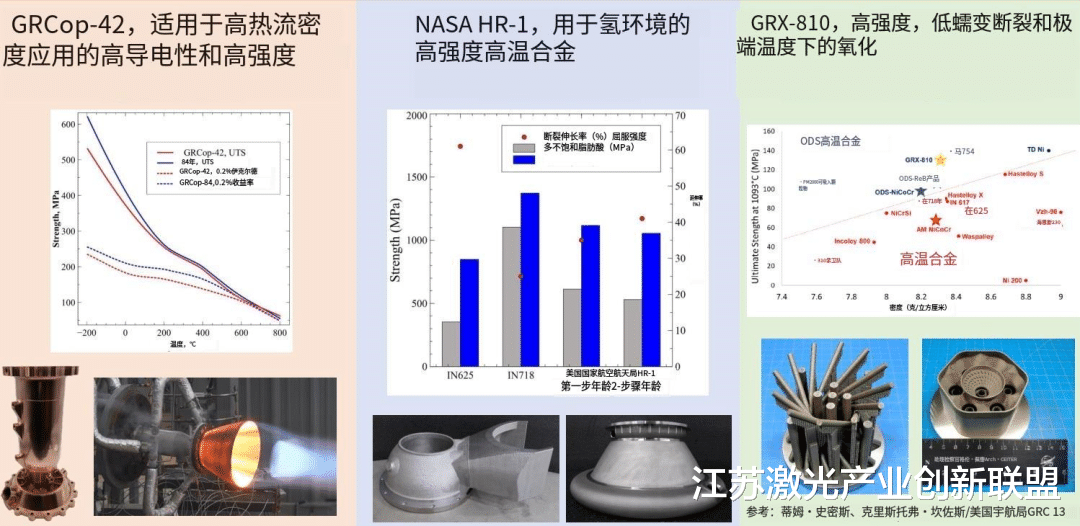 NASA航空航天金属增材制造应用（上篇）