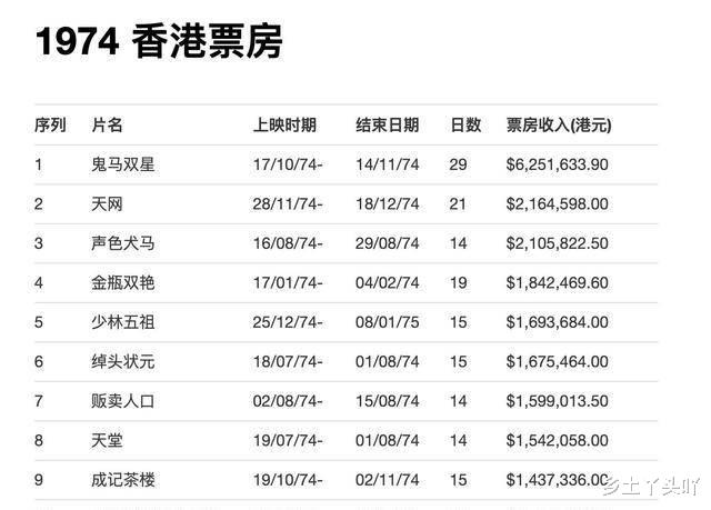 李小龙|李小龙的真正“接棒者”，其实不是成龙，而是另一位“天王巨星”