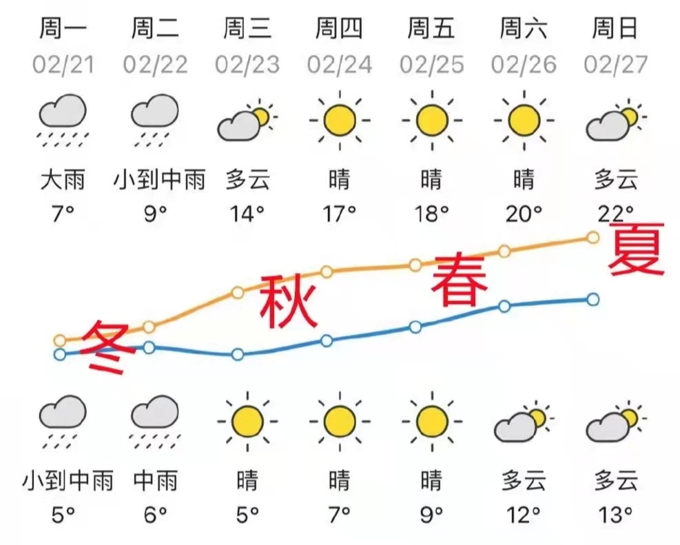 |机会总是给有准备的人