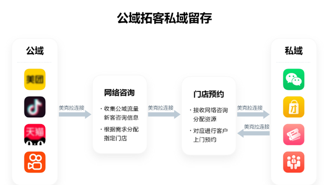 Python|美容院如何利用抖音获客，并实现“C位”出道？