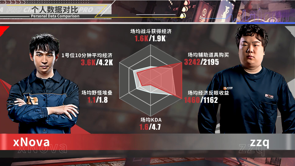 chalice|Dota2-RNG与Ehome队员六芒图：Maybe数据爆炸，Chalice成搞笑担当