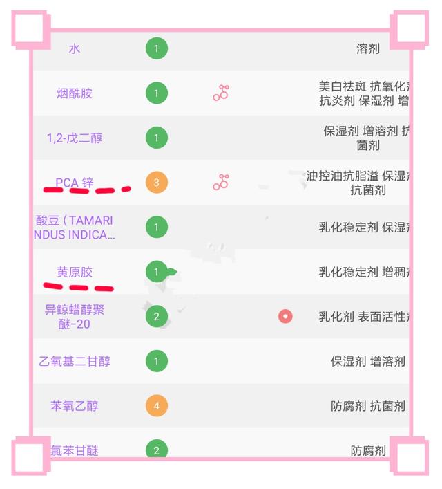 烟酰胺 烟酰胺真能美白吗？SK2、Olay、烟酰胺原液哪个好用？