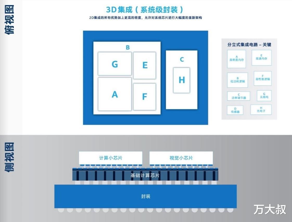 光刻机|ASML的压力来了,佳能正式宣布研发3D光刻机,计划明年上半年上市