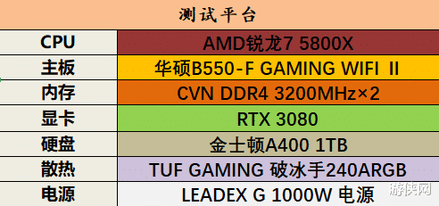 CPU|谁是高端电竞最优解？锐龙7 5800X VS酷睿i7-12700K