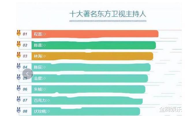 东方卫视|房海燕与朱桢回东方卫视与好友相聚!程雷陈蓉再度复出还会远吗