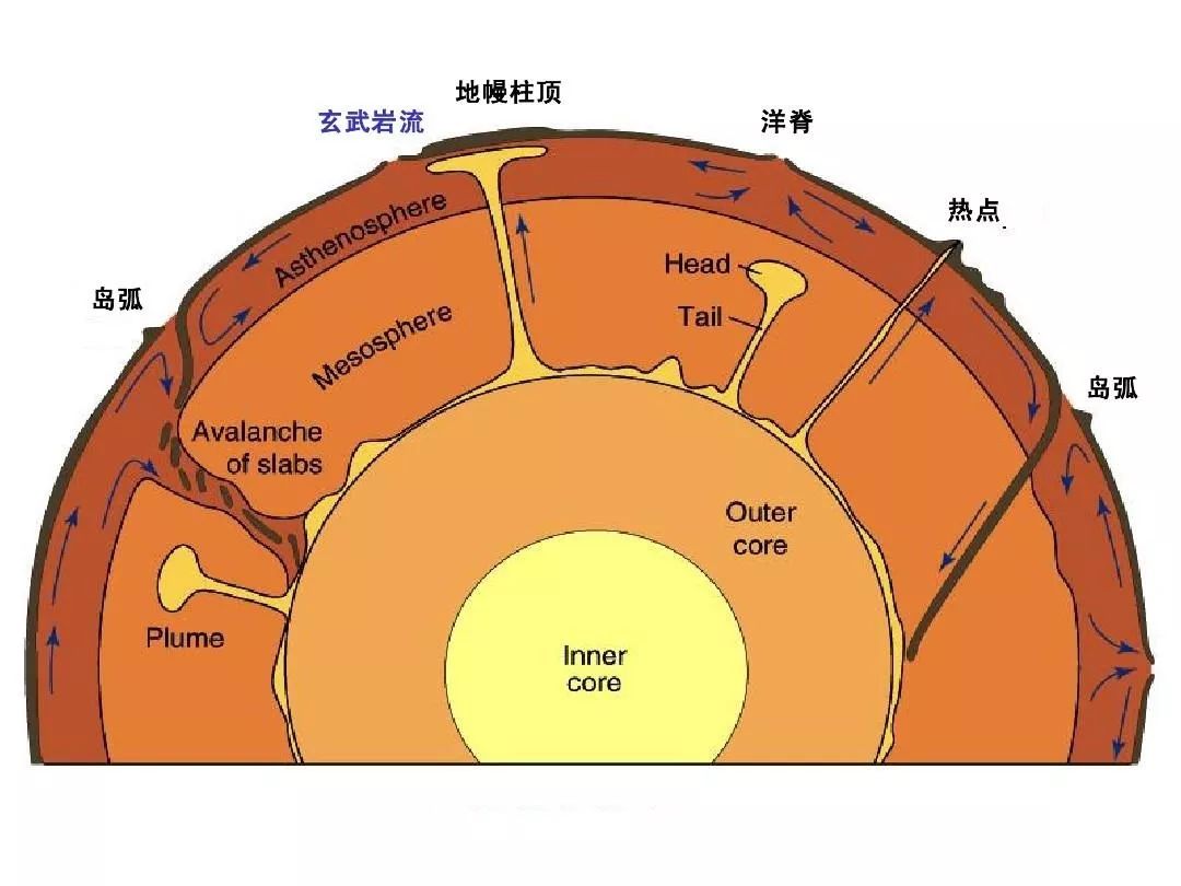 挖穿地球?地球真的能被挖穿吗?挖到地下一万米又会是啥样?