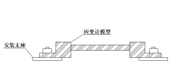 拓测科技安装工艺系列指导手册 应变计(四)