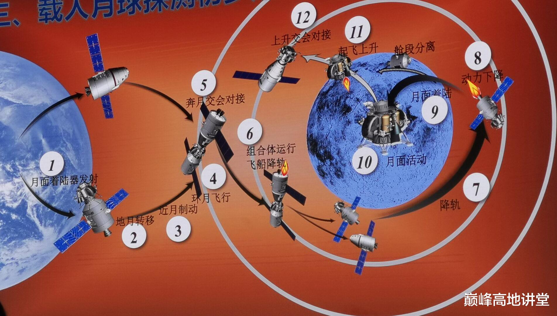 亚马逊|嫦娥八号宣示载人登月雄心：3D打印月球建房，探月四期收官之作