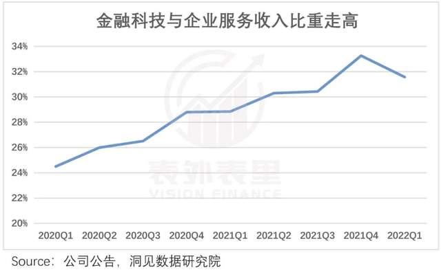 腾讯游戏|错付腾讯这五年