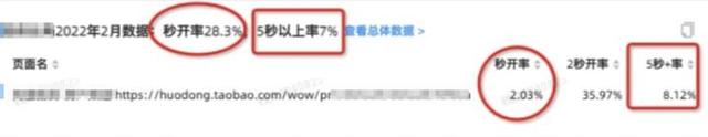 许达来|前端质量|基于业务驱动的前端性能有效实践案例