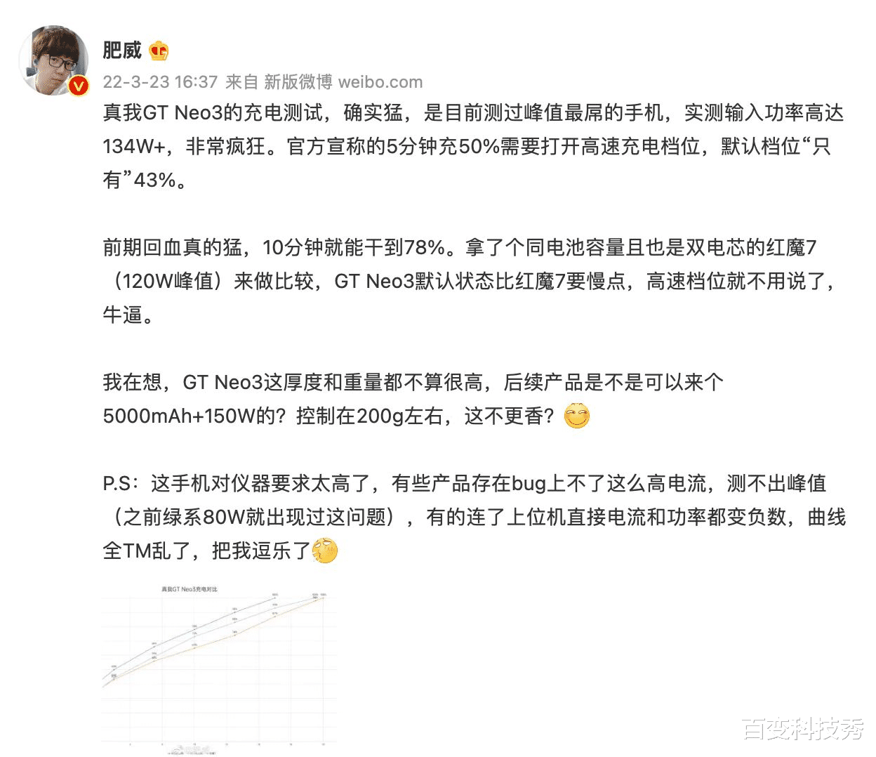 摩托罗拉|150W比不过120W？知名博主告诉你，realme 150W到底有多快