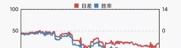 德雷蒙德·格林|丢人！倡棋杯，职业棋手作弊终于出现在我们的眼前？