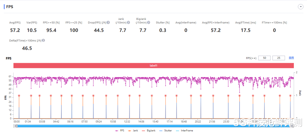 红米手机|2500元内的最佳答案 Redmi K50和真我GT Neo3怎么选？