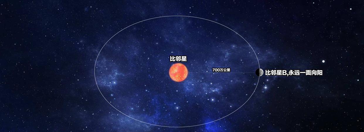 光速是不是已知的最快速度?速度极限是多少?带你感受速度的世界