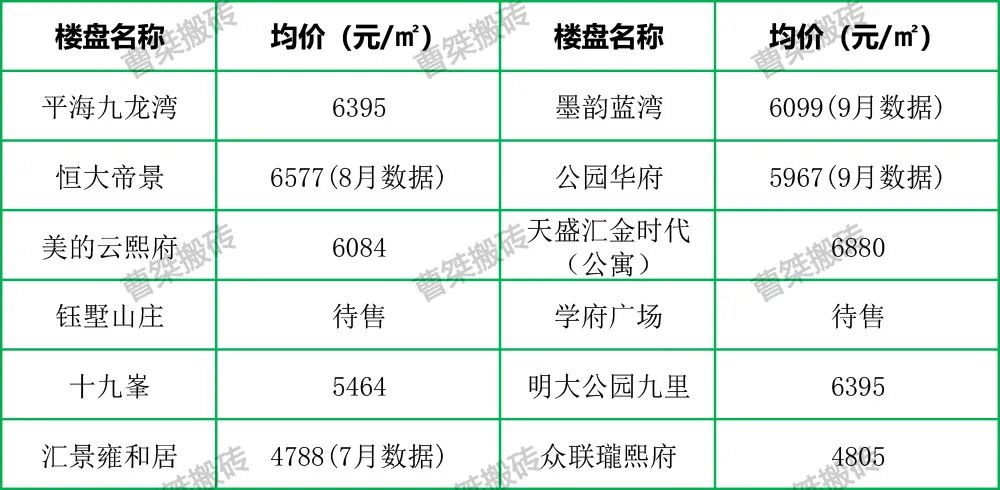 2.03亿！郴州十九中旁77亩地块二次挂牌