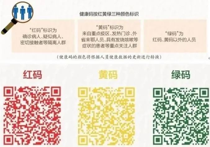 |抗疫黑科技!行程卡“全程追踪”,手机关机拔卡仍有用,什么原理