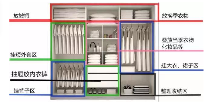 新房装修的那些费钱真相,点名这9个不实用的地方,钱烧个精光