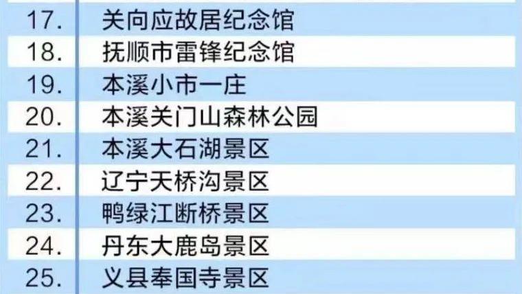 锦州|锦州有3家，首批省级文明旅游示范单位名单发布！