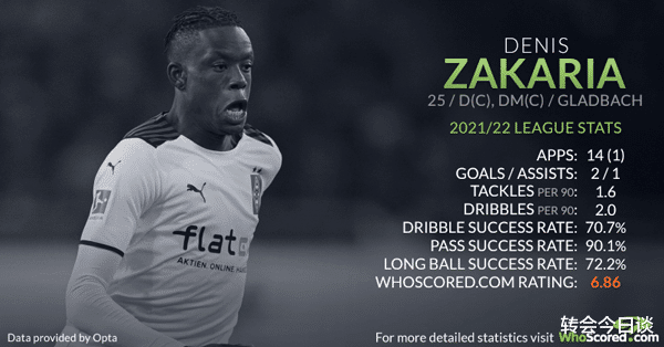 德甲|德甲頂級中場合同臨期受熱捧，能攻善守犯規(guī)雖多卻彰顯高超球商