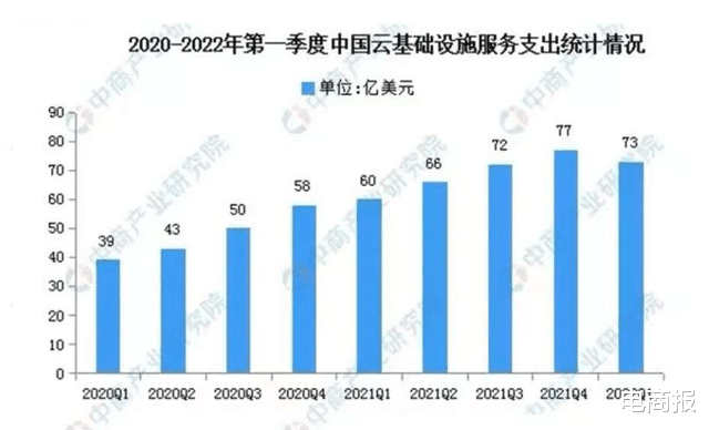|互联网巨头的下半场，是云计算的较量