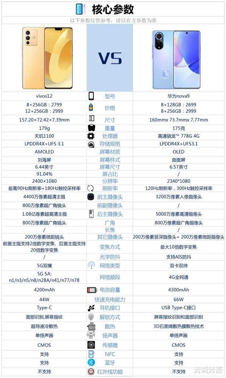 华为nova9|华为nova9和vivoS12相比较,该如何选?