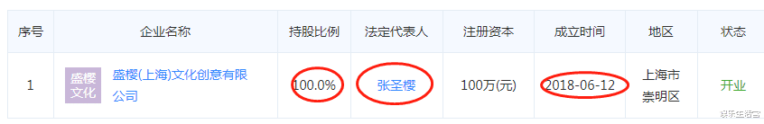 许魏洲|许魏洲妻子正脸照曝光，是高中学姐，家庭背景不简单，还是董事长